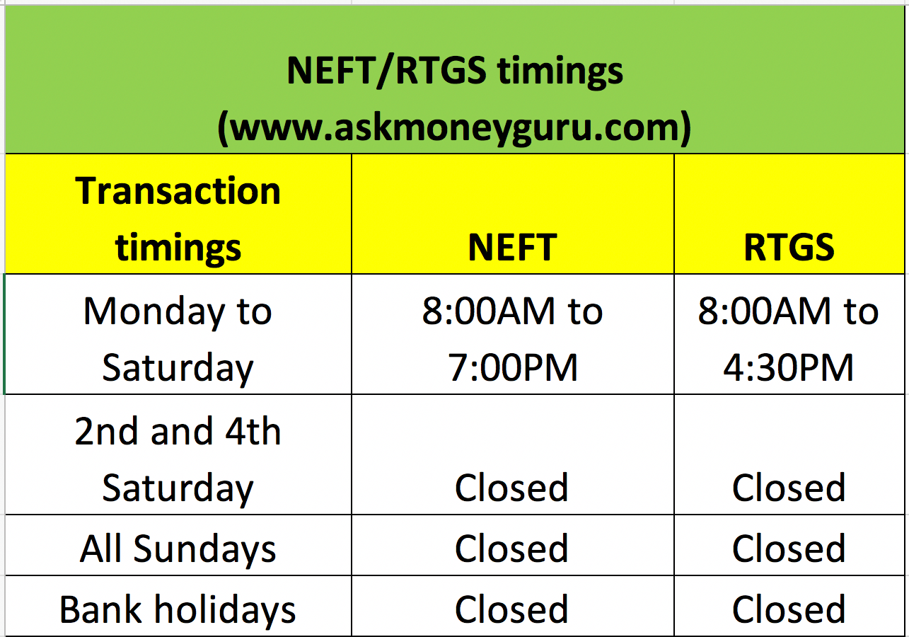 New NEFT Timings And RTGS Timings Of Top 6 Banks Askmoneyguru