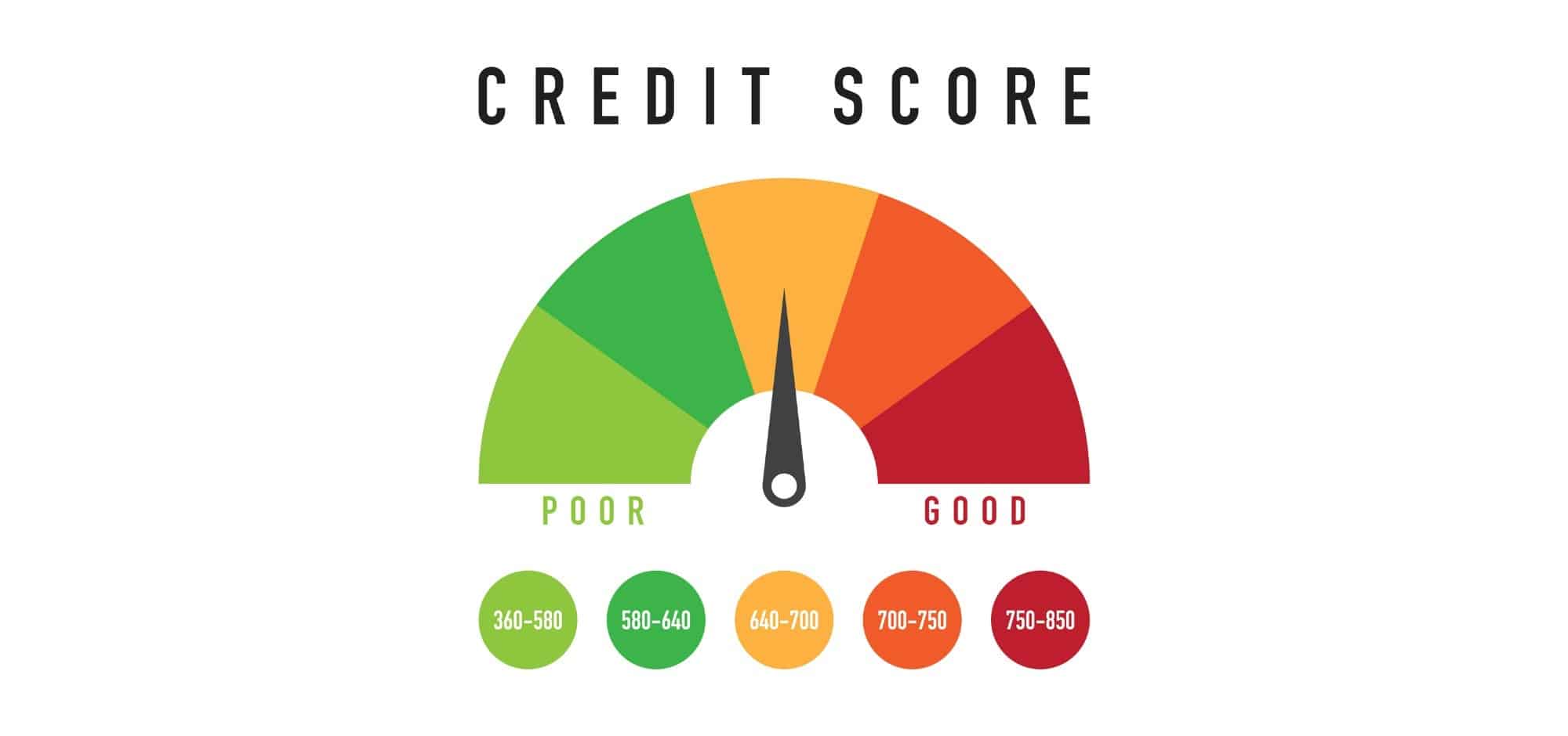 difference-between-credit-score-and-cibil-askmoneyguru