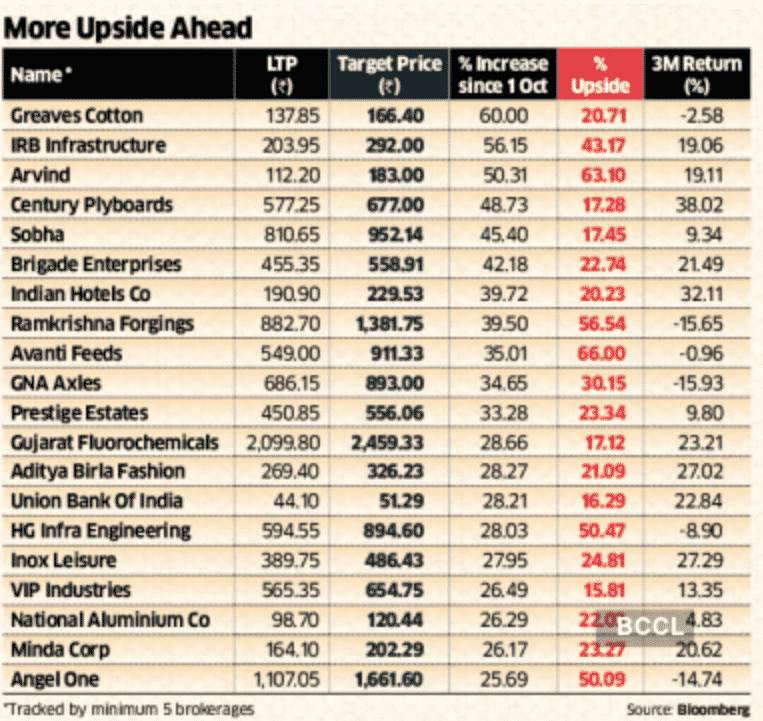 Mid and small cap stocks
